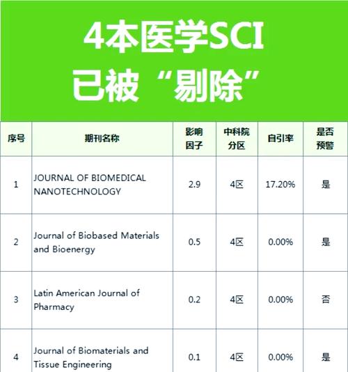 医学研究 从实验室到病床的探索之旅