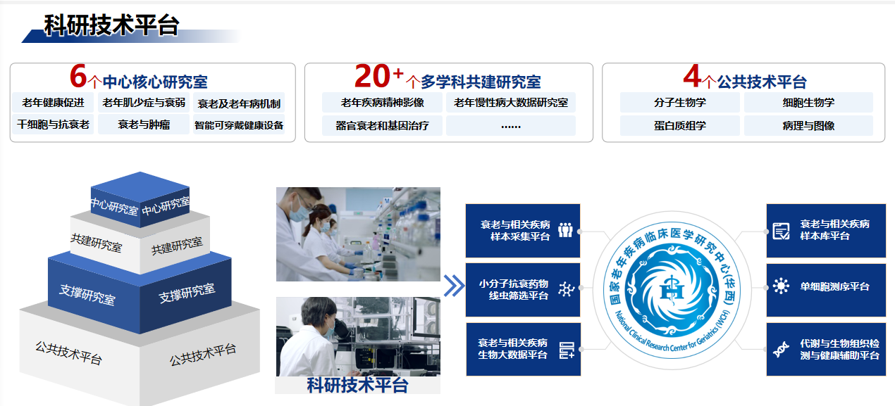国家老年疾病临床医学研究中心 引领中国老年医学研究的国家战略力量